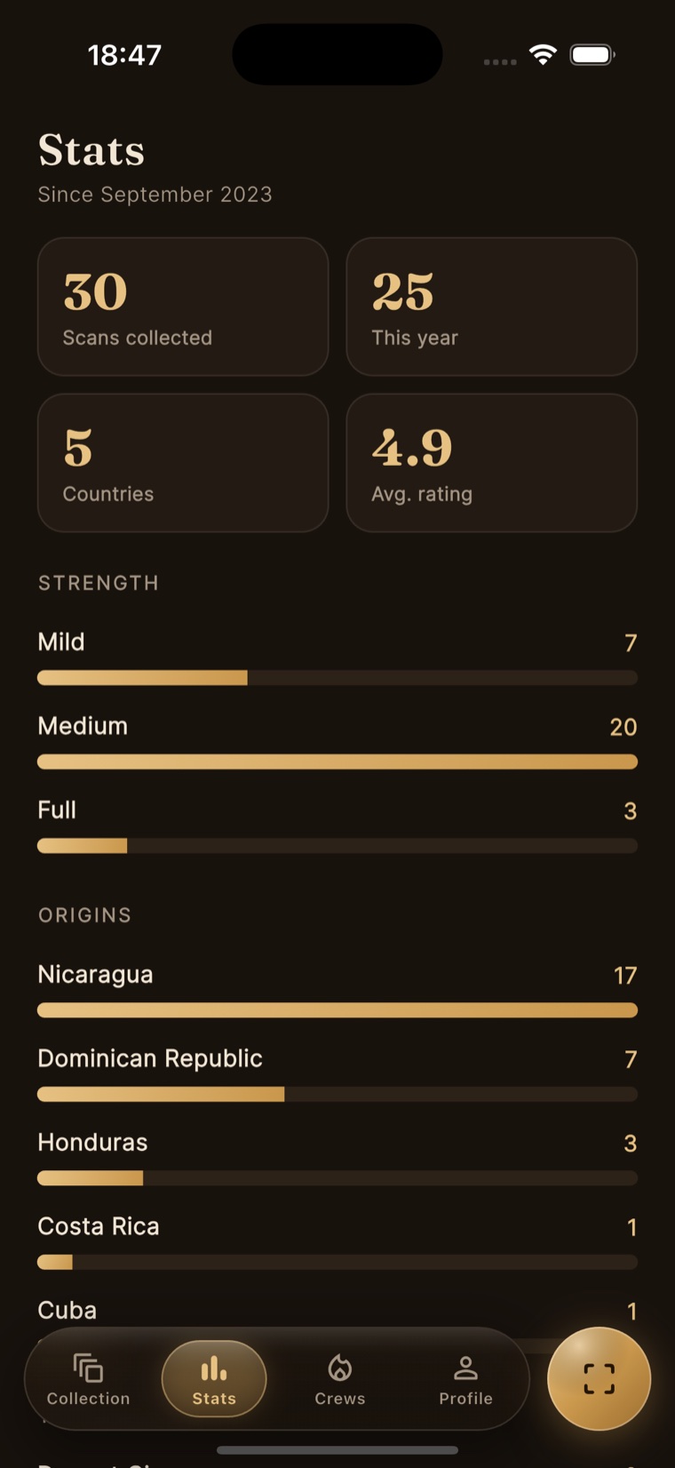 Your stats — collection counts, strengths, and origins as gold bars